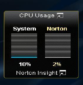 Norton CPU usage